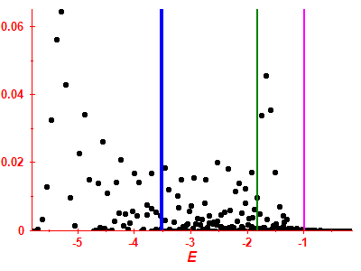 Strength function